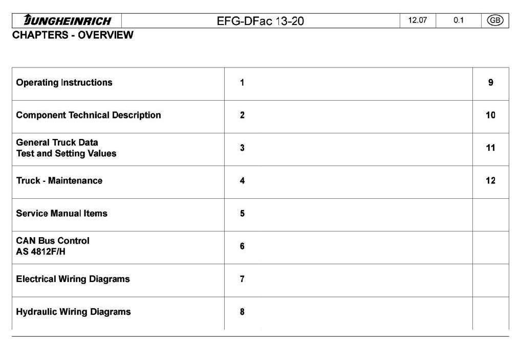 Jungheinrich EFG 213ac, EFG 215ac, EFG 216ac, EFG 218ac,EFG 220ac Electric Lift Truck Service Manual