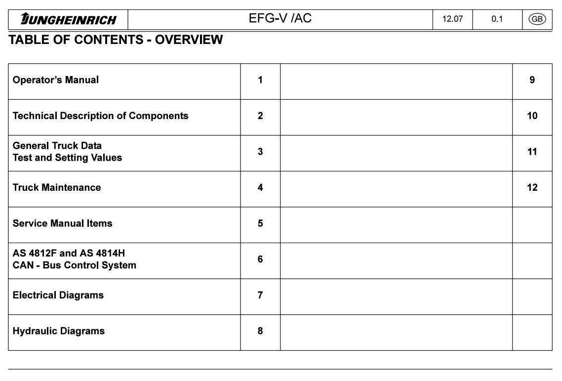 Jungheinrich EFG 316/K AC, EFG 318/K AC, EFG 320 AC Electric ForkLift Truck Workshop Service Manual
