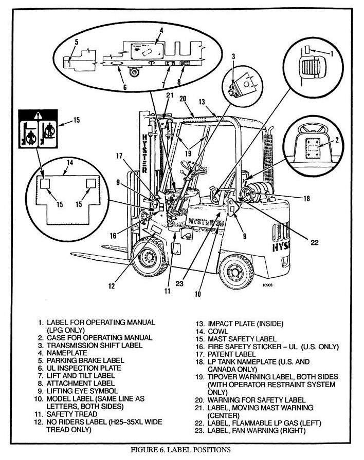 Hyster S1.25XL, S1.50XL, S1.75XL Diesel/LPG Forklift Truck B010 Ser.Workshop Service Manual (Europe)