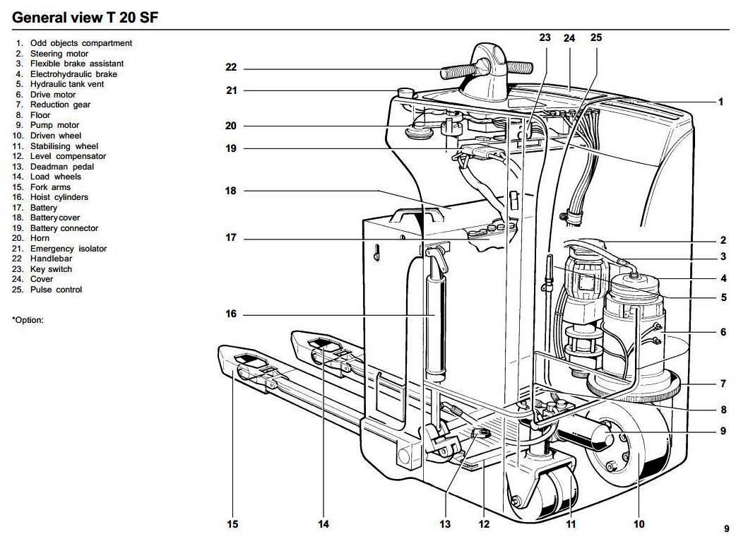 Linde T20SF Pallet Truck (SN. from N01084) 144 Series Operating Instructions (User Manual)