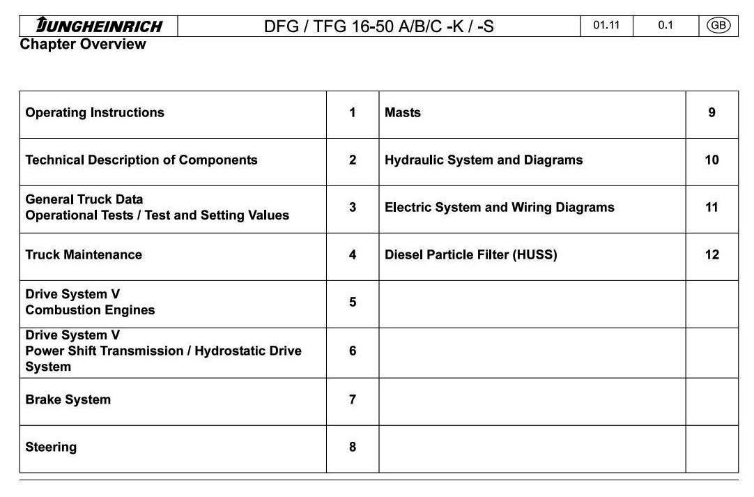 Jungheinrich DFG540, DFG545, DFG550, TFG540, TFG545, TFG550 (08.08-05.16) Fork Truck Service Manual