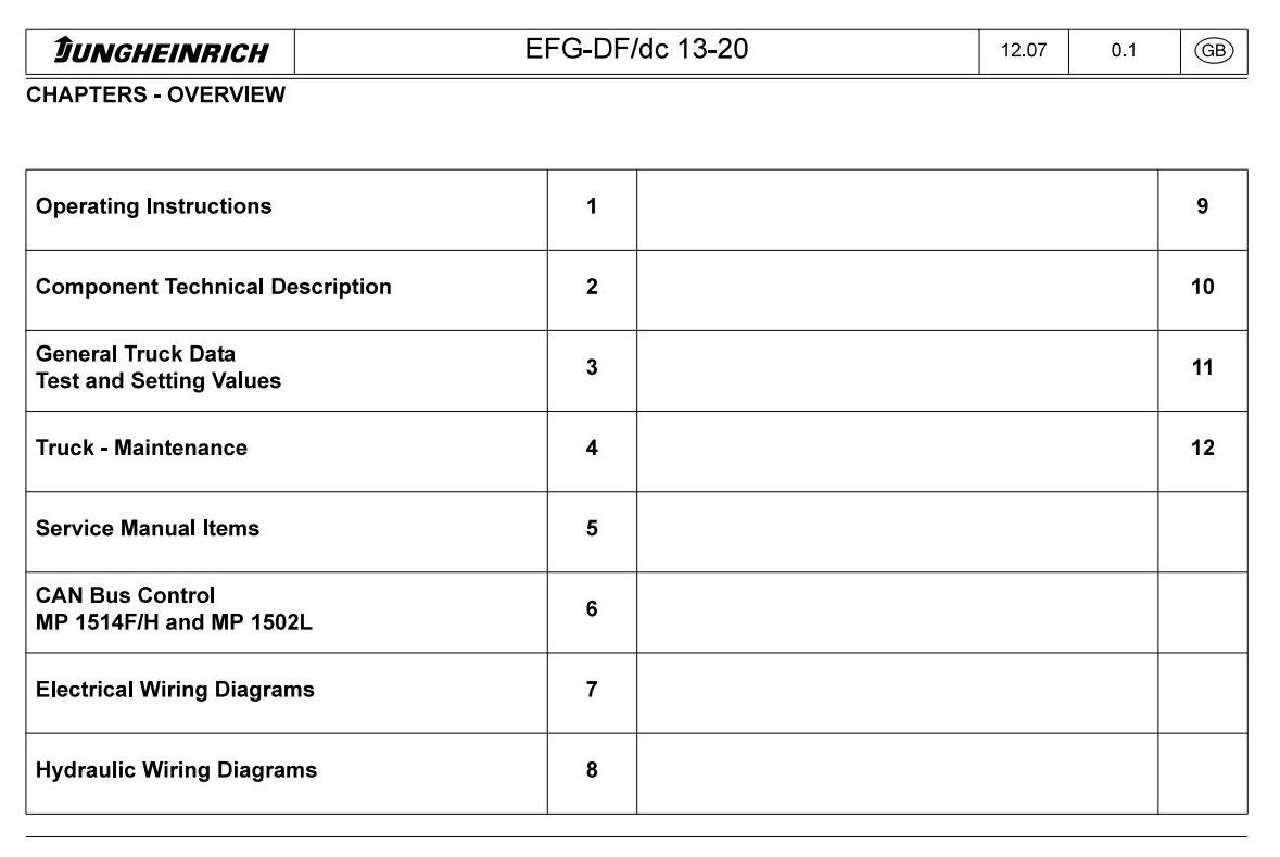 Jungheinrich EFG 213dc, 216dc, 216Kdc, 218dc, 218Kdc, 220dc Electric ForkLift Truck Service Manual