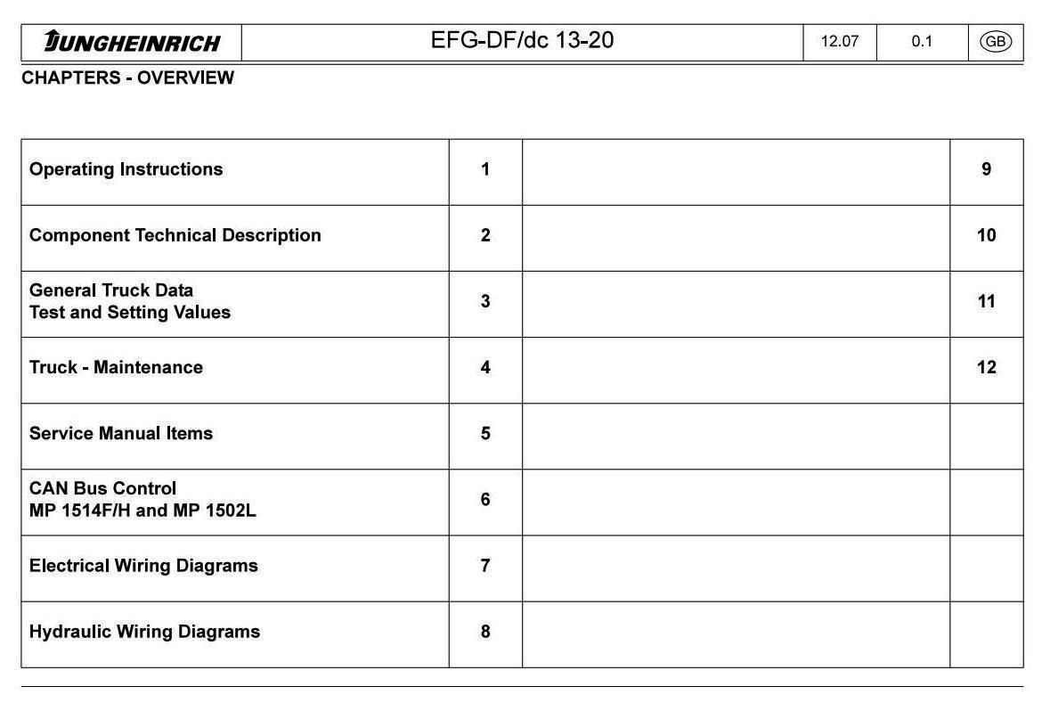Jungheinrich EFG DF13, DF15, DF16, DF16L, DF18, DF18L, DF20 Electric ForkLift Truck Service Manual