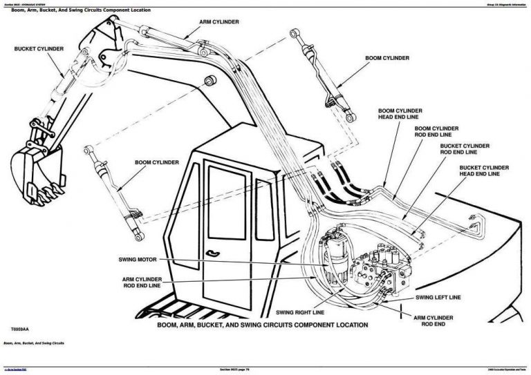 John Deere 290D Excavator Diagnostic, Operation and Test Manual (tm1442)