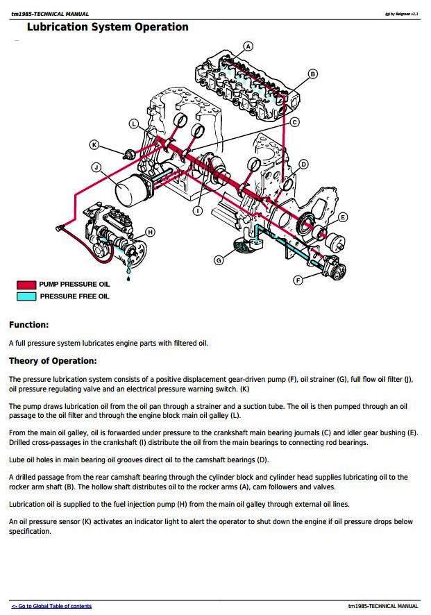 John Deere 4210, 4310, 4410 Compact Utility Tractor Diagnostic & Repair Technical Manual (tm1985)
