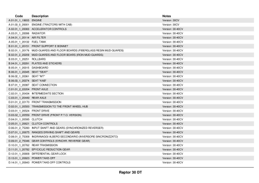 Ferrari Raptor_30DT Parts manual catalog PDF Download