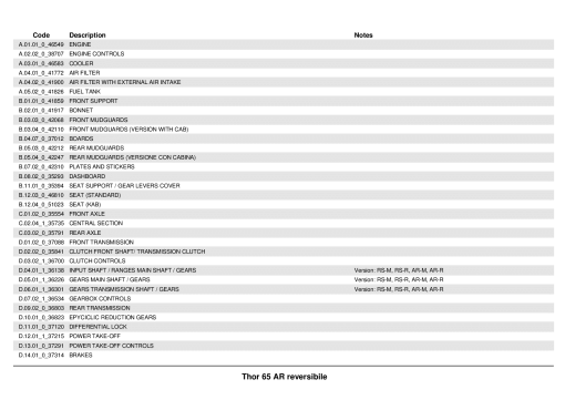 Ferrari Thor_65_AR_Rev_1 Parts manual catalog PDF Download
