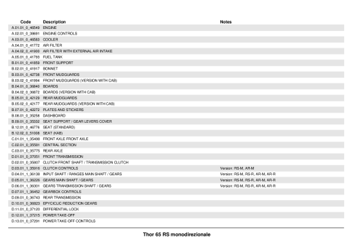 Ferrari Thor_65_RS_Mono_1 Parts manual catalog PDF Download
