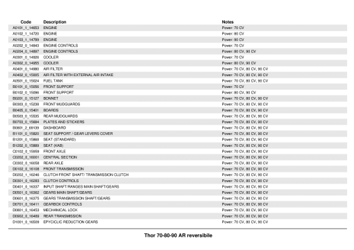 Ferrari Thor_70_80_90_AR_Rev Parts manual catalog PDF Download
