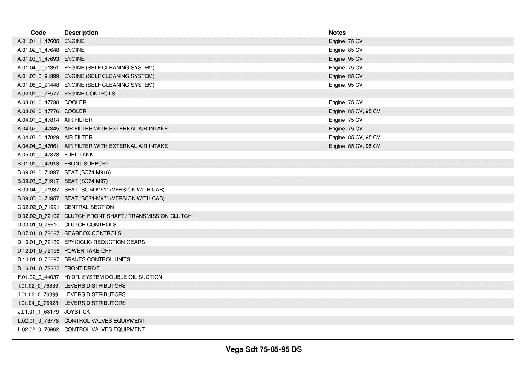 Ferrari Vega_SDT_75_85_95_DS_1 Parts manual catalog PDF Download