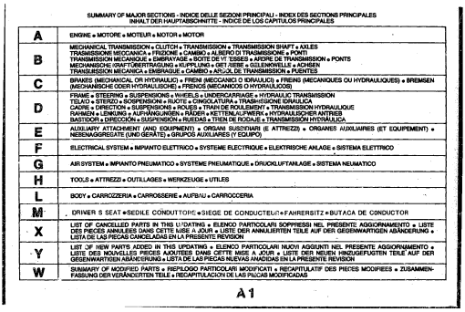 Fiat FL5 Parts manual catalog PDF Download
