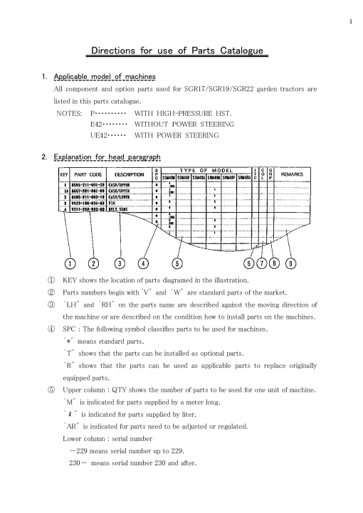 Iseki SGR17_SGR19_SGR22 Parts manual catalog PDF Download