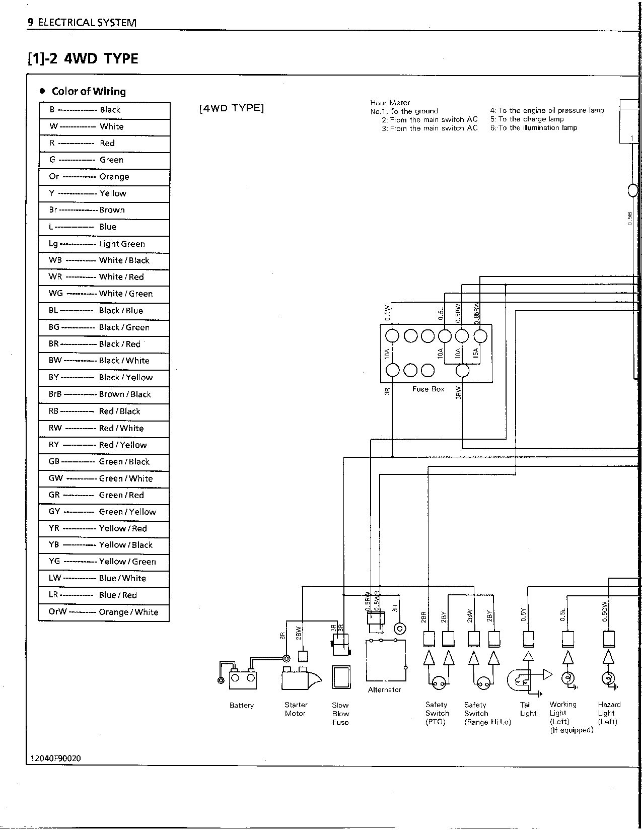 Kubota L2500DT_2 Tractor Parts manual catalog PDF Download