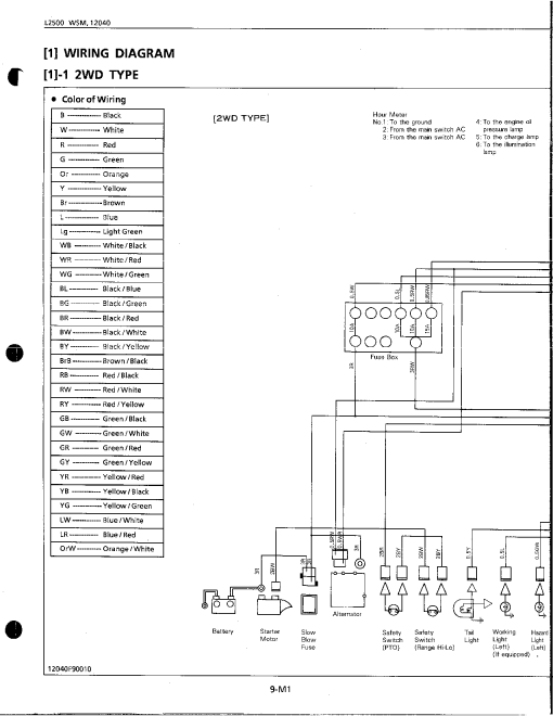 Kubota L2500F_2 Tractor Parts manual catalog PDF Download