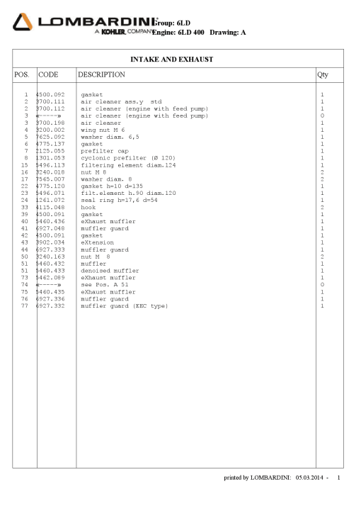 Lombardini 6LD400 Parts manual catalog PDF Download