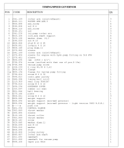 Lombardini D- timing LDW903 Parts manual catalog PDF Download