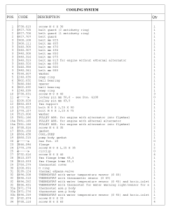 Lombardini G- cooling-1 LDW903 Parts manual catalog PDF Download