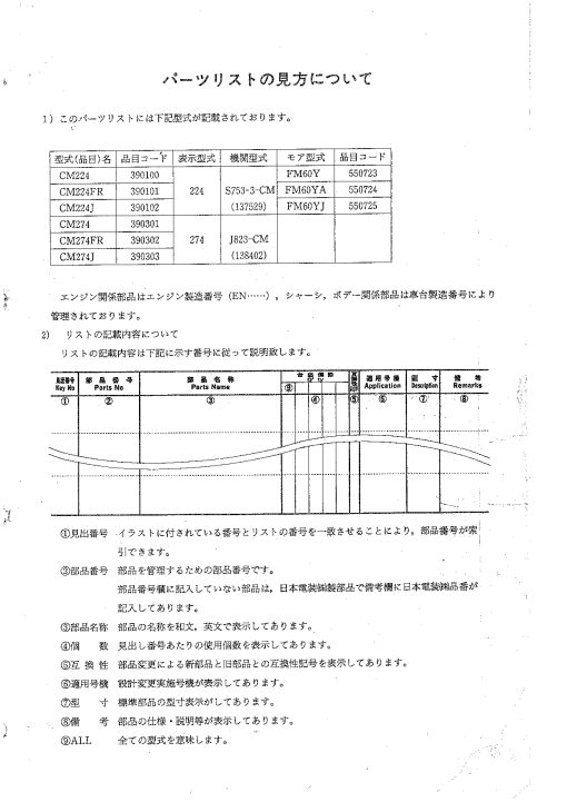Shibaura CM224_CM274 Parts manual catalog PDF Download
