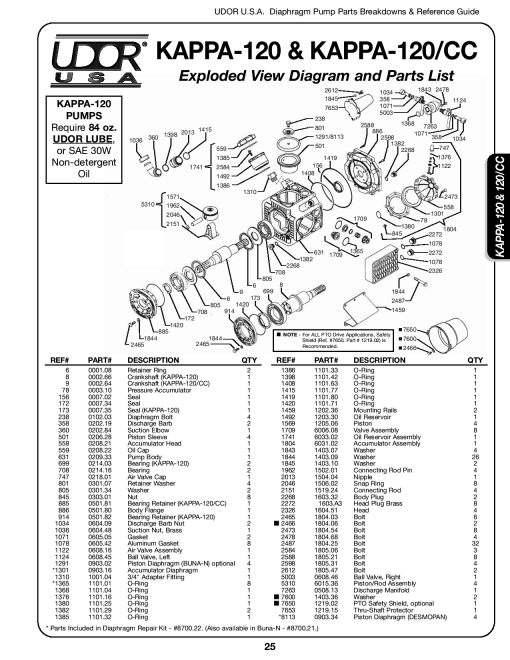 Unia udor_kappa_120 Parts manual catalog PDF Download