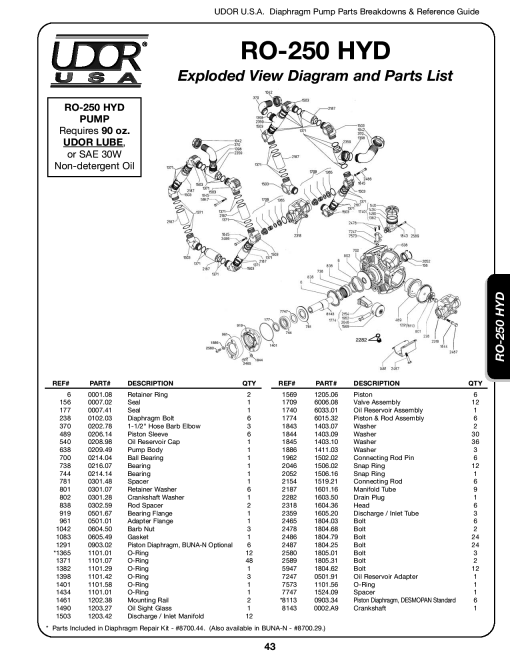 Unia udor_ro250 Parts manual catalog PDF Download