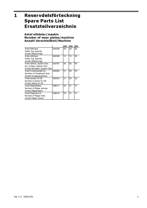 Vaderstad Carrier-CR-500-650-820 Parts manual catalog PDF Download
