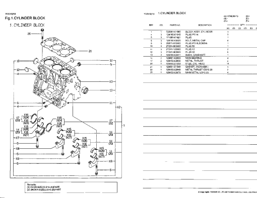 Yanmar 3TNE88 Parts manual catalog PDF Download