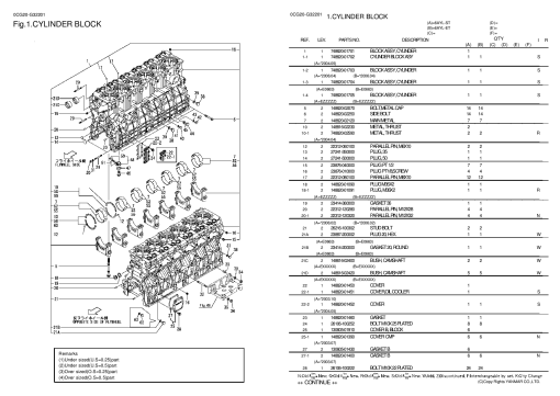 Yanmar 6AYL-ST Parts manual catalog PDF Download