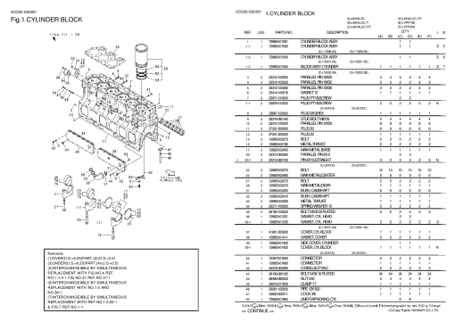 Yanmar 6HAL2C(-T-HT-DT) Parts manual catalog PDF Download