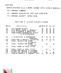 Yanmar L100AE Parts manual catalog PDF Download