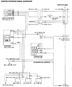Freightliner - Century Class (RUS) Schematic