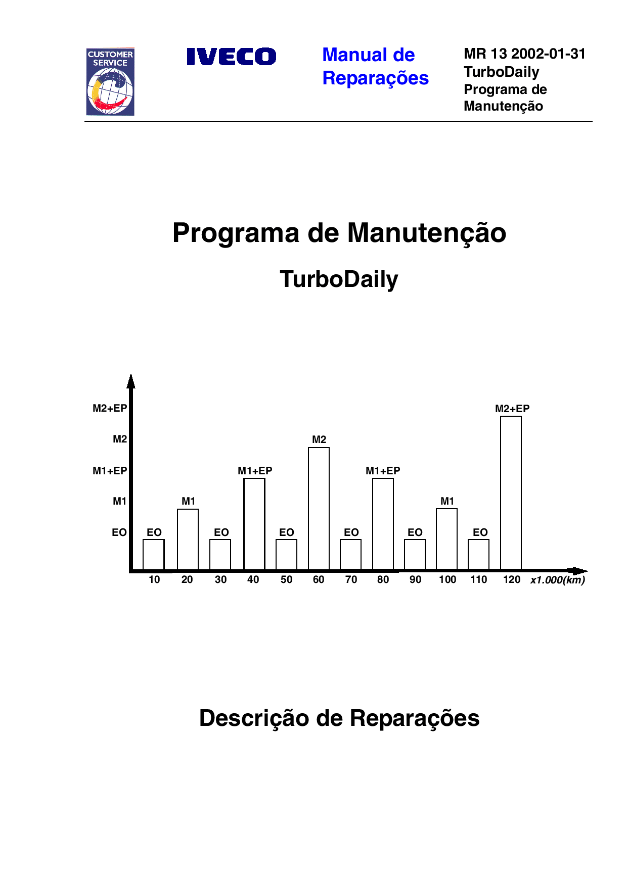 IVECO Programa de Manutencao MR 13 TurboDaily 4x2 Portuguese Manual de Reparacoes PDF Download