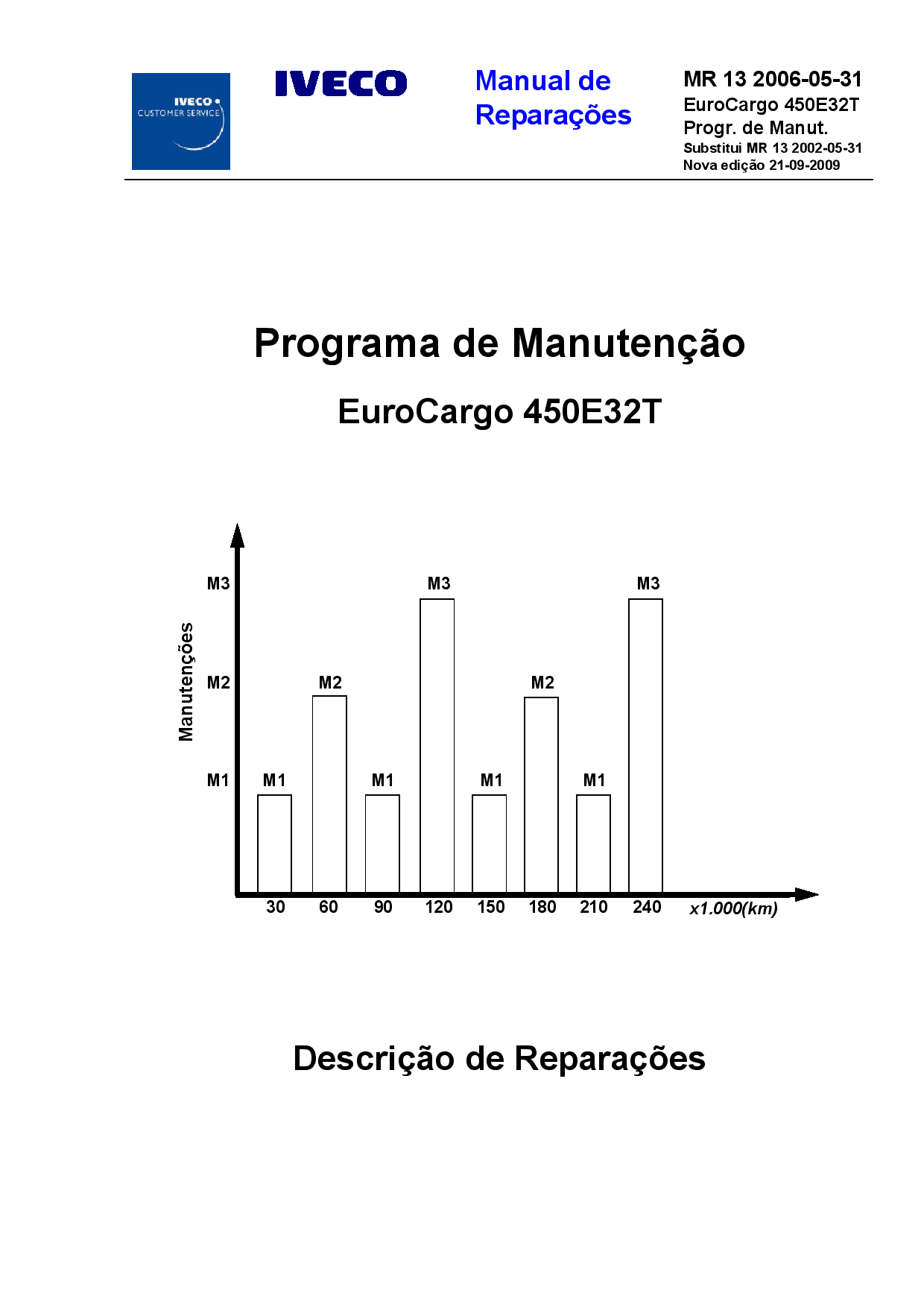 Iveco MR 13 EuroCargo 450E32T Programa Manutencao Portuguese Manual de Reparacoes PDF Download