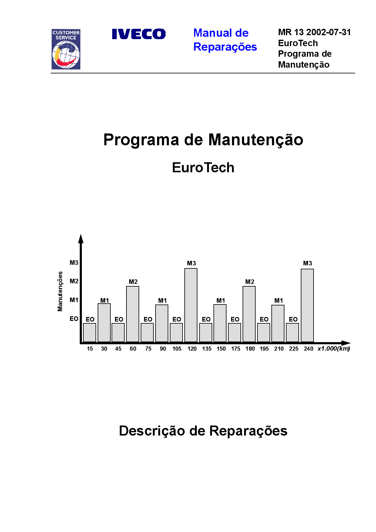 Iveco MR 13 EuroTech Programa de Manutencao Portuguese Manual de Reparacoes PDF Download