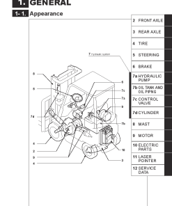 Mitsubishi FB10CA1 J FB14CA1 J FB15CA1 J FB18CA1 J Forklift Trucks Service Workshop Manual PDF download