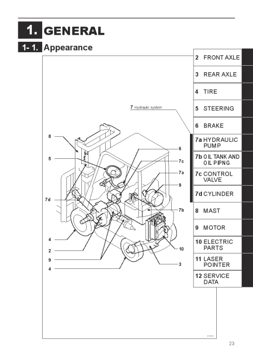 Mitsubishi FB10CA1 J FB14CA1 J FB15CA1 J FB18CA1 J Forklift Trucks Service Workshop Manual PDF download